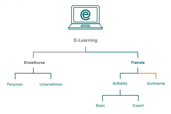 Web-Pictos-E-Learning